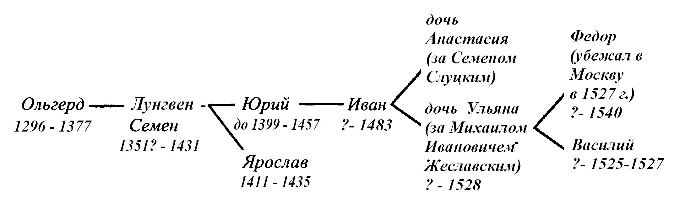 Lugvenii Geslavskie 2